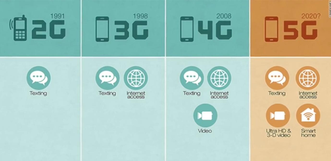 5 billion connected devices-1